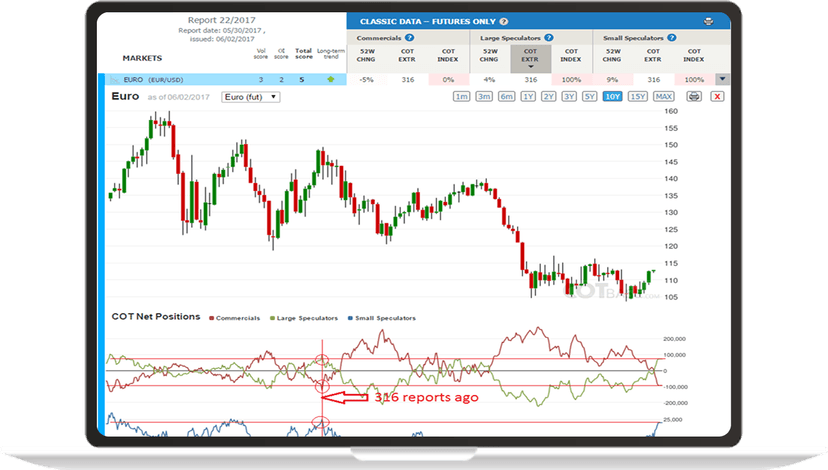 api trading platform