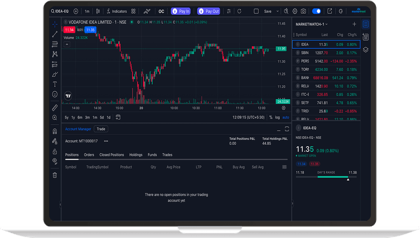 chart by tradingview