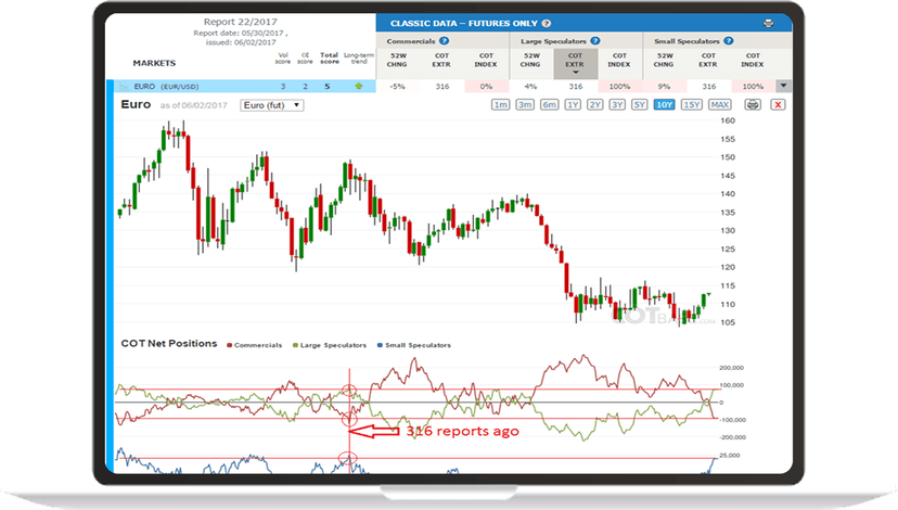Trading Software